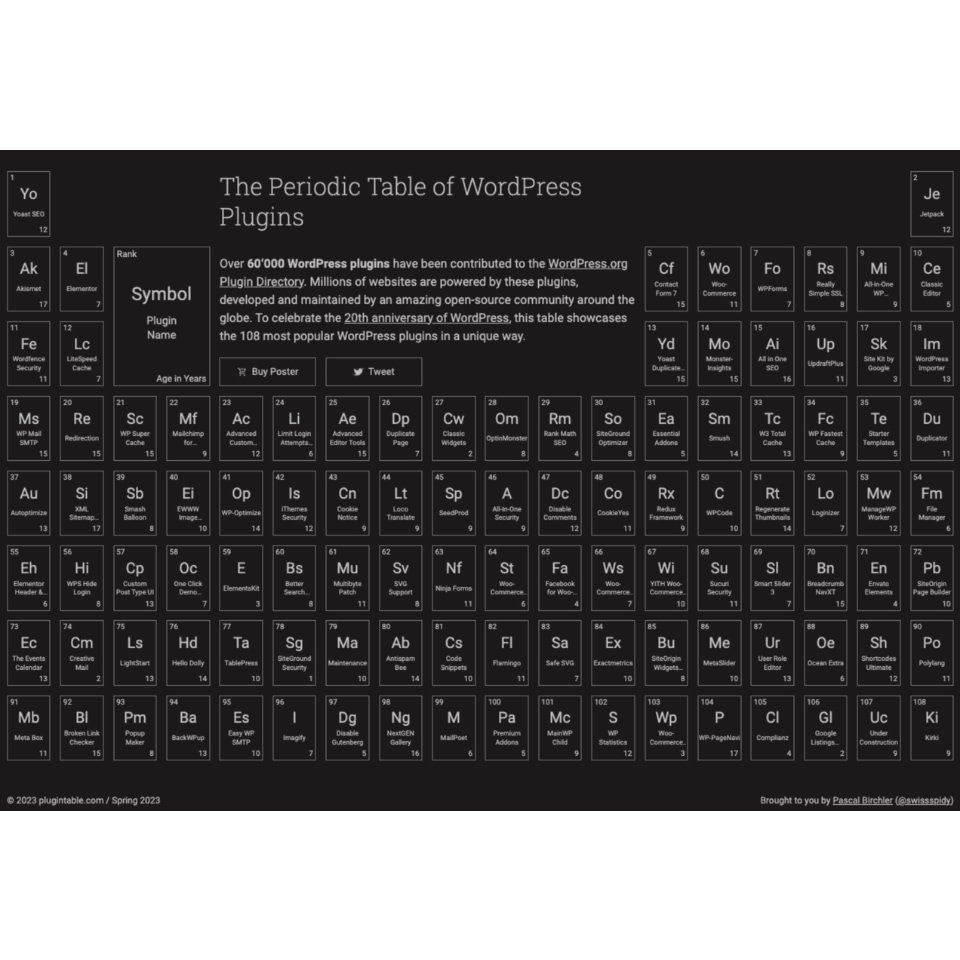 The periodic table of wordpress plugins 960